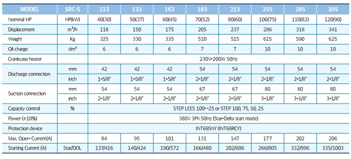 ziinvina.com/refcomp semi hermetic screw compressor may nen truc vit