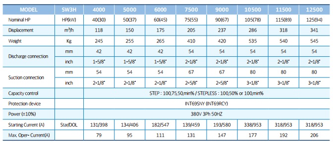 ziinvina.com/refcomp semi hermetic screw compressor sw may nen truc vit