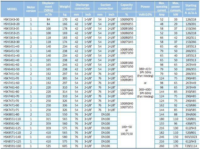 ziinvina.com/bitzer semi hermetic screw compressor may nen truc vit