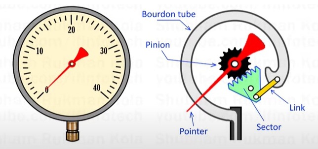 Ziin engineering viet nam oil pressure gauge dong ho do ap suat